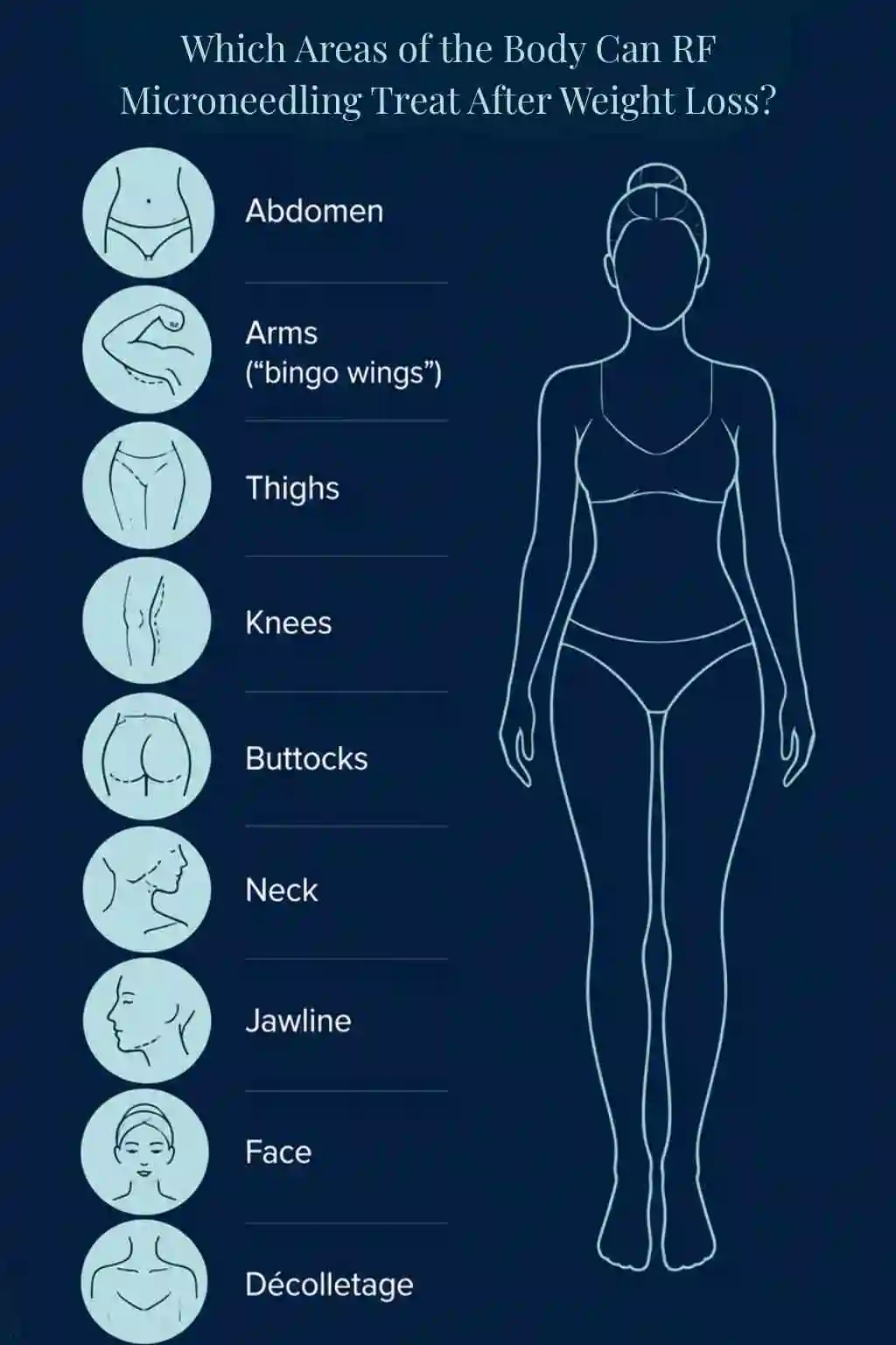 Which Areas of the Body Can RF Microneedling Treat After Weight Loss Swindon?
